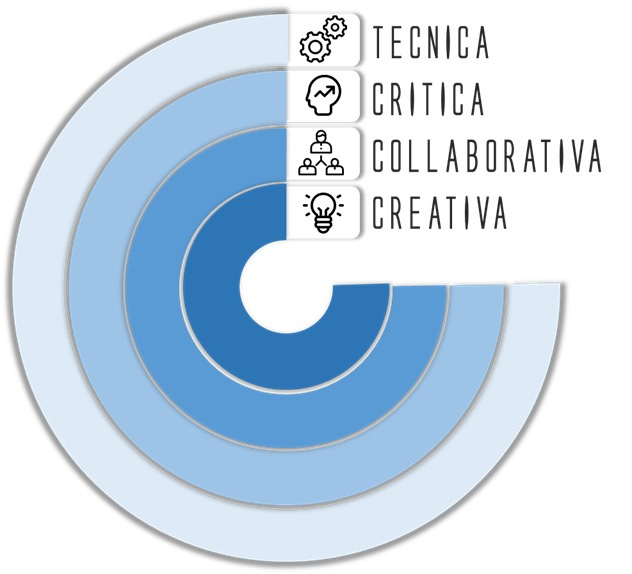 maturità digitale.jpg